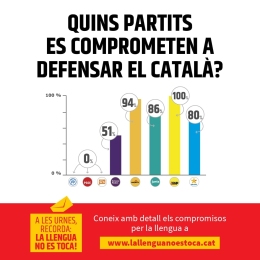 El compromís amb el català a les darreres eleccions a la Generalitat